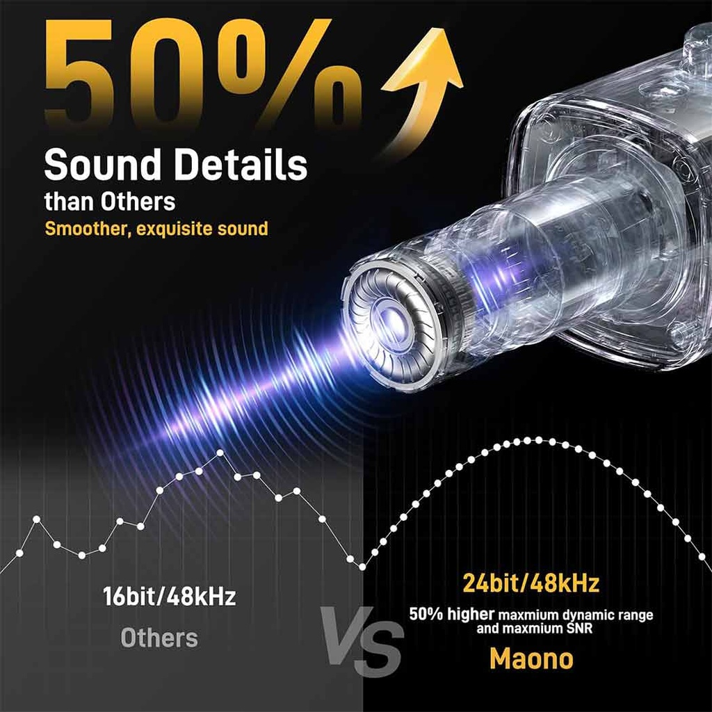 MAONO PD100X USB/XLR Dynamic Microphone For Game Streamers