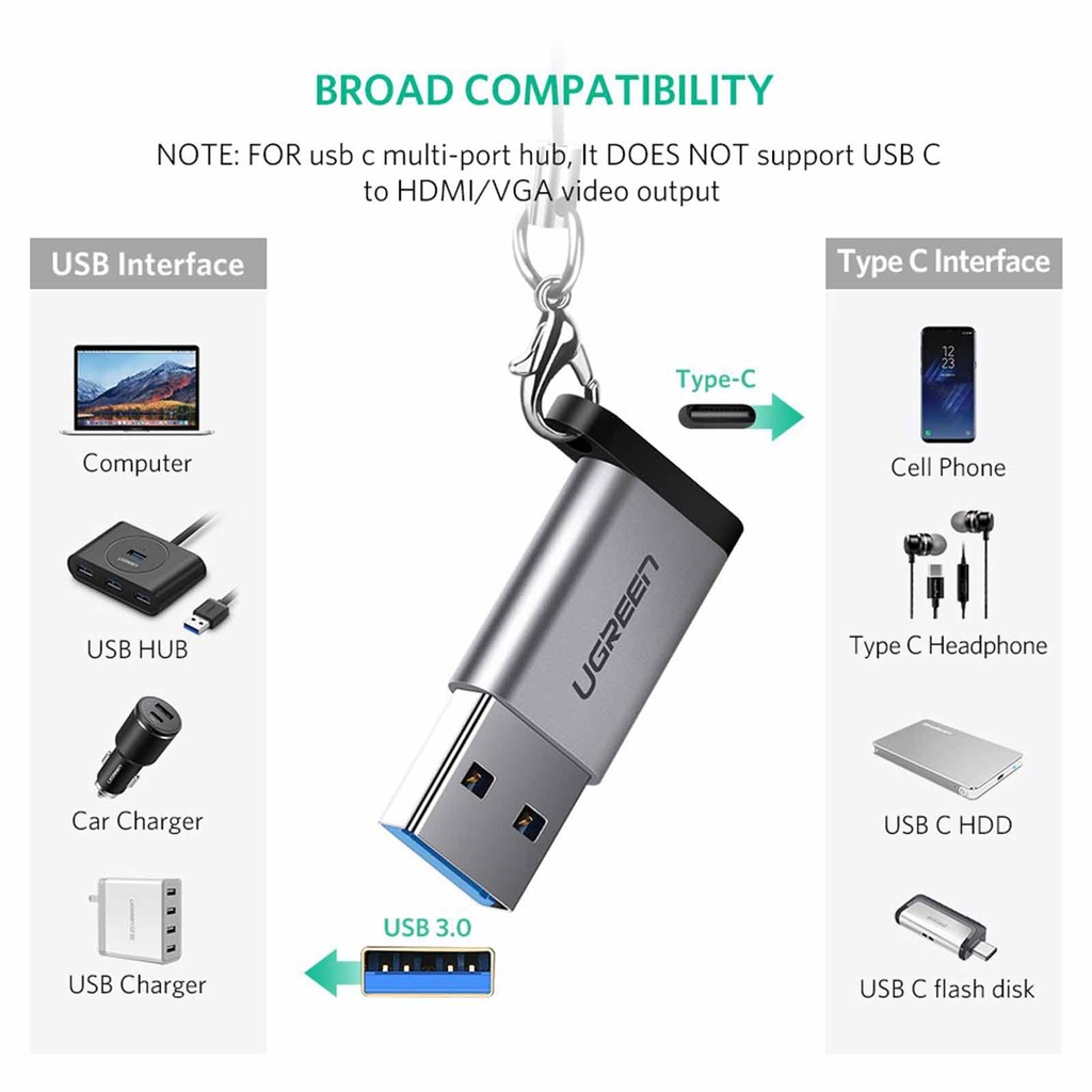 UGREEN USB 3.0 A Male To USB-C 3.1